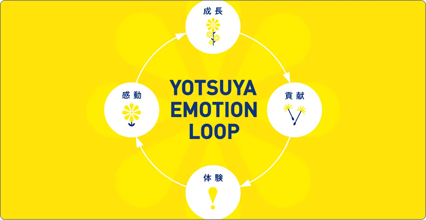 YOTSUYA EMOTION LOOP