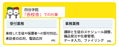 受付職・事務職